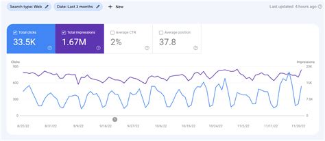 Google Search Console Guide Everything You Need To Know