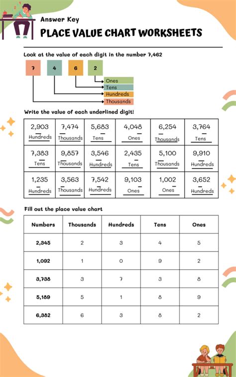 Place Value Chart Worksheets | WorksheetsGO