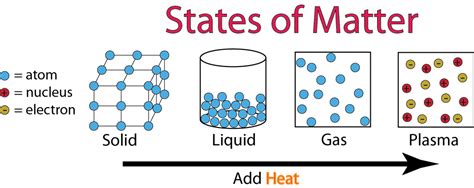 Plasma Molecules