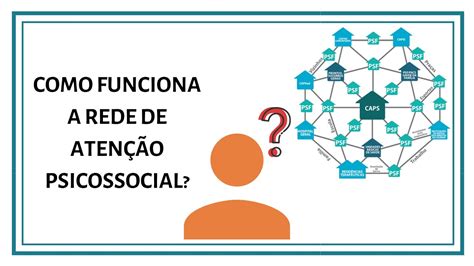 COMO FUNCIONA A REDE DE ATENÇÃO PSICOSSOCIAL YouTube