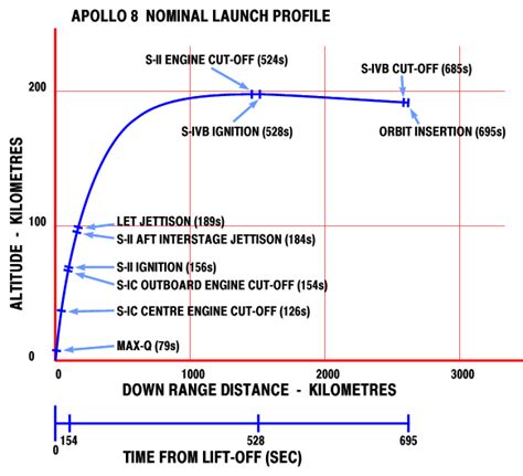 A8fj Day 1 Launch And Ascent To Earth Orbit