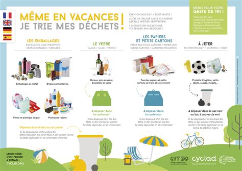 Cyclad17 même en vacances trions nos déchets HELENE FM