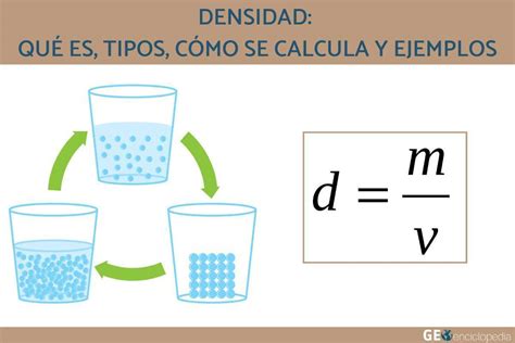 Qué Es La Densidad Y Cómo Se Calcula En Química Y Física Temas De Colegio