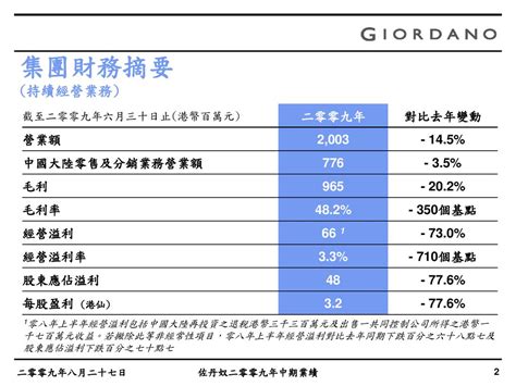 二零零九年中期業績 佐丹奴國際有限公司 股份代號：709 二零零九年八月二十七日 星期四 Ppt Download