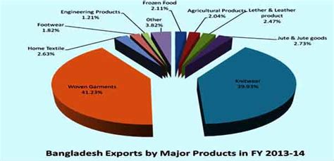 Role Of Textile And Clothing Industries In The Growth And Development