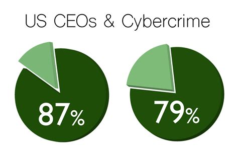 How Secure Is Your Businesss Data Tpg Hr Services Usa