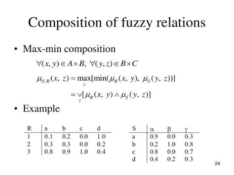 Fuzzy Relation And Basic Operations With Example Composition