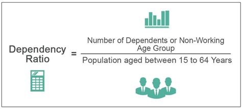 Dependency Ratio What Is It Formula Examples Types Uses