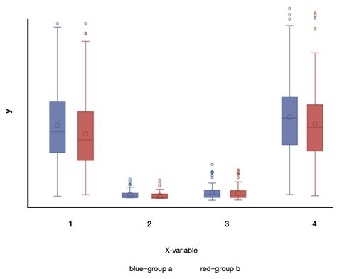 R Plotting Boxplots Side By Side Per X Variable Stack Overflow Hot