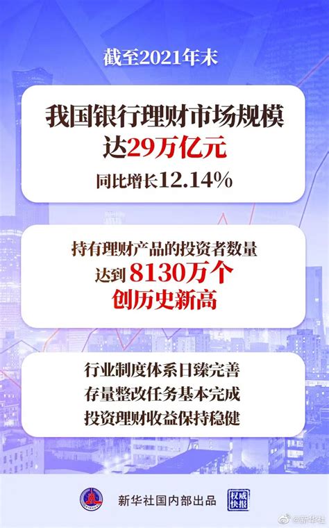 权威快报丨我国银行理财市场规模达29万亿元 新华网