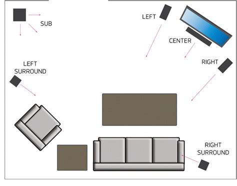 Speaker Placement For Home Theater Surround Sound Home Theater Home Theater Surround Sound