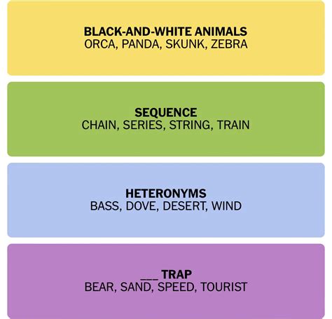 Todays Connections Hints & Answers for Saturday, December 30 (#202)