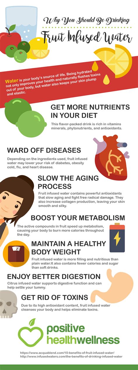 Why You Should Be Drinking Fruit Infused Water Infographic