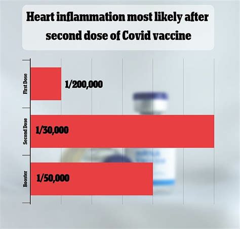 Up To One In American Teens Suffered Heart Inflammation After