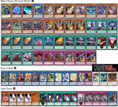 Buster Blader Deck Profiles January 2025 Yu Gi Oh Meta