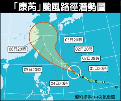 康芮變強颱 可能週五、六掃過北部近海 生活 自由時報電子報