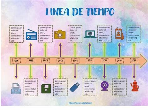 Linea Del Tiempo De Pandemia Plis Ayudaa Aqu Est Un Ejemplo Pero