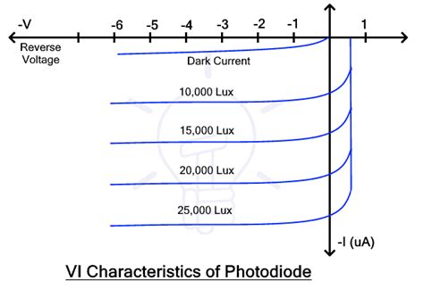 Photodiode Schematic Symbol