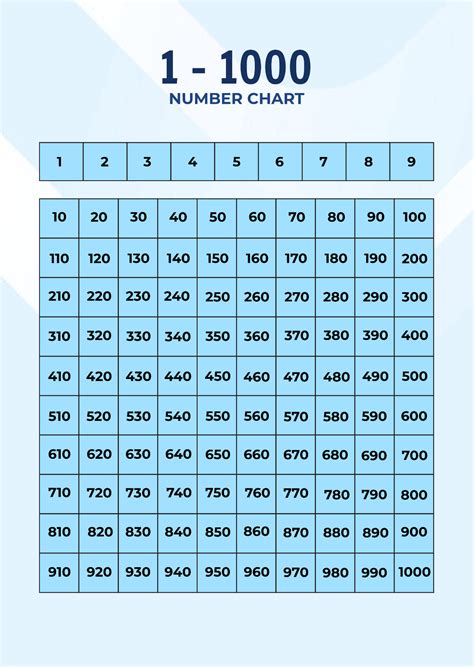 Number Charts To 1000 Number Chart Chart Math Resources Images