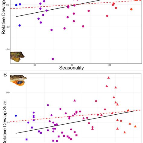 A Plot Showing Standard Ordinary Least Squares Ols Regression Download Scientific Diagram