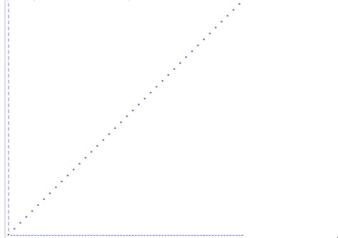 loops - creating a line graph in python - Stack Overflow