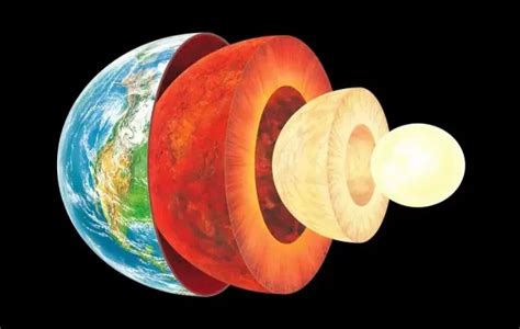 Interesting Facts About Earths Crust Hura Watch