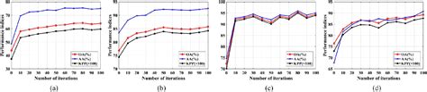 Figure From Learning Transferable Discriminative Knowledge From