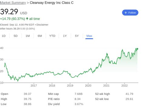 11 Best Renewable Energy Stocks to Watch in 2024