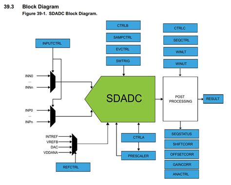 Understanding Block Diagrams in Software Engineering