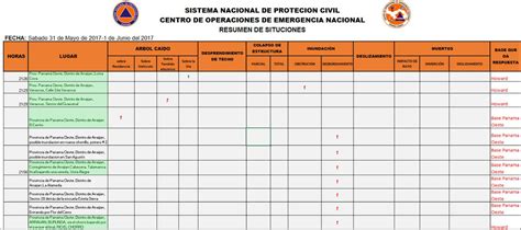 Sinaproc Panama On Twitter Cuadro Preliminar De Situaciones Atendidas