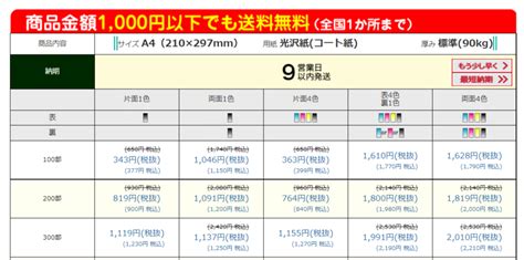 無料で注文できる！プリントパックの新規登録2000円分ポイントを使ったa4チラシ印刷の活用方法♡ Marry[マリー]