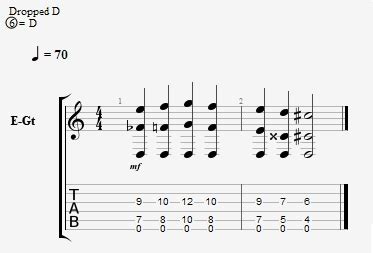 Riffs And Rhythms in Drop D Tuning