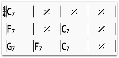 C7 Guitar Chord 6 Essential Ways To Play This Chord