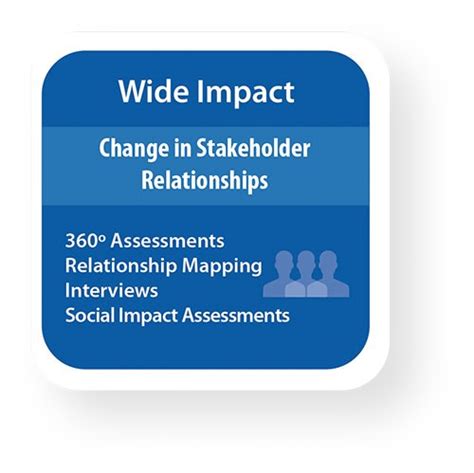 Four Types Of Impact Social Enterprise Development In The Baltic Sea