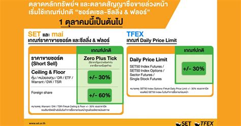 Set Tfex เริ่มใช้เกณฑ์ปกติ ‘ชอร์ตเซล ซีลลิ่ง And ฟลอร์’ 1 ตุลาคมนี้ The Standard