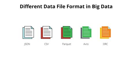 Big Data File Formats