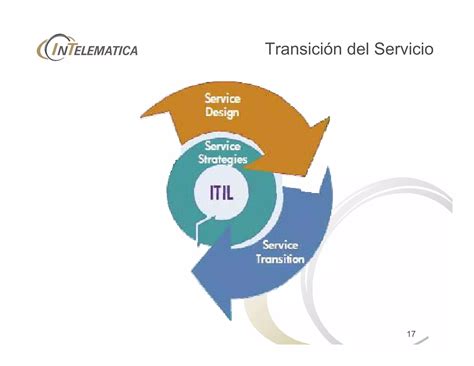 Curso Itil V Consolidado R Ppt