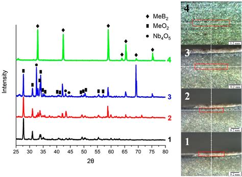 Figure 2 From Structure And Properties Of High Entropy Boride Ceramics