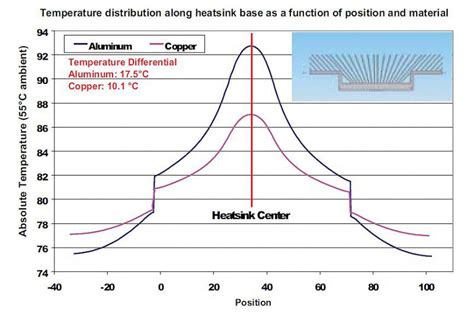 Heat Sink Material | Advanced Thermal Solutions