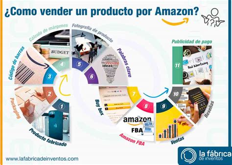 Cómo Vender Un Producto Por Amazon Paso A Paso