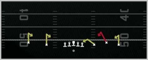 Madden Colts Offensive Playbook Shotgun Empty Base Trio