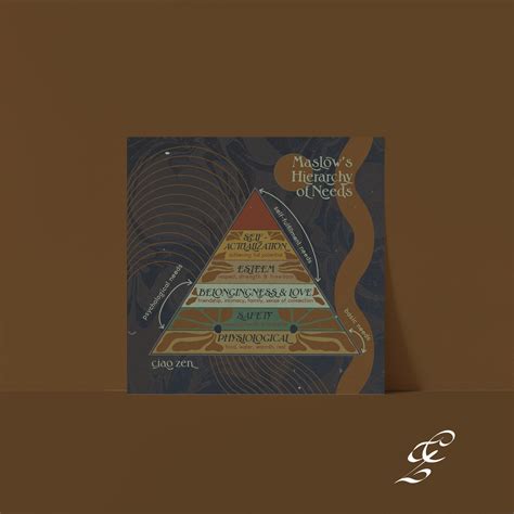 Hierarchy of Needs Print – Ciao Zen