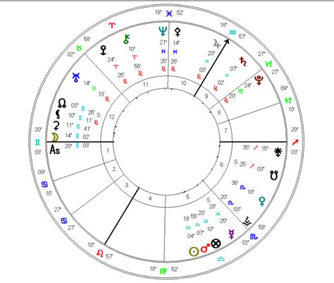 Mercury Retrograde In Libra By Astrologer Elizabeth Liz Muschett