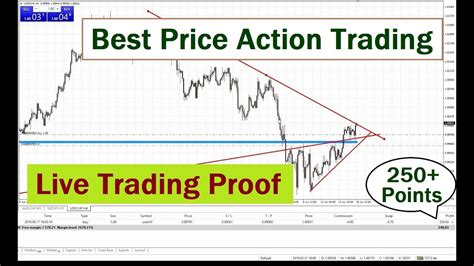 Best Price Action Trading Live Trading Proof Forex Price Action