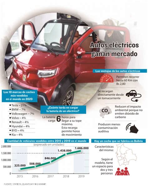 Una Tendencia O Realidad Que Se Abre Paso En Bolivia Autos Eléctricos La Razón