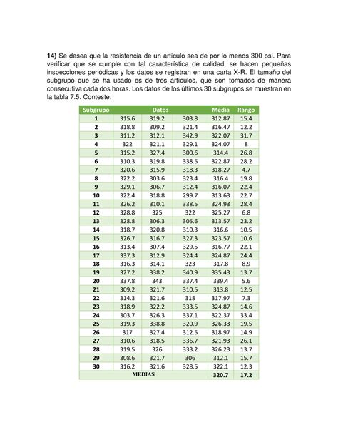 Ejercicio Se Desea Que La Resistencia De Un Art Culo Sea De Por Lo