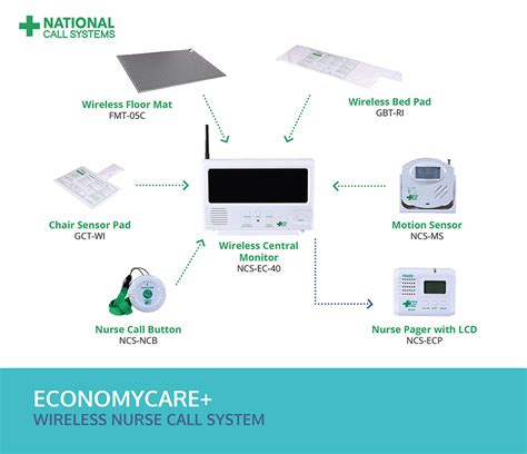 Nurse Call System Wireless Economycare Central Monitoring