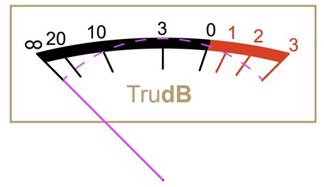 adobe illustrator - VU meter design - Graphic Design Stack Exchange