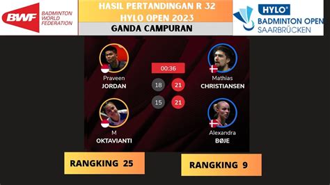 HASIL PERTANDINGAN HYLO OPEN 2023 BABAK 32 BESAR 4 Menang 1 Kalah