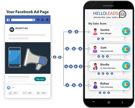 Crm For Facebook Leads Helloleads Crm